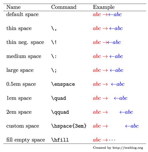 latex mathmode